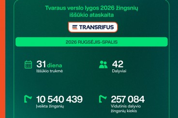 TRANSRIFUS komanda rinko labdaros žingsnius Tvaraus verslo lygoje