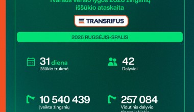 TRANSRIFUS komanda rinko labdaros žingsnius Tvaraus verslo lygoje
