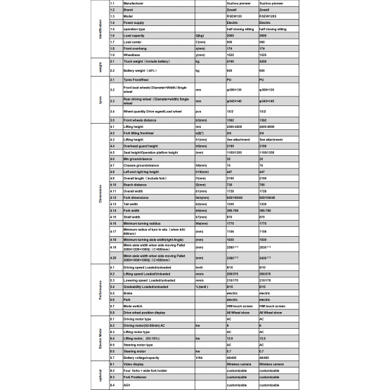 2t elektrinis daugiakryptis krautuvas Zowell