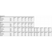 3t elektrinis daugiakryptis krautuvas Zowell